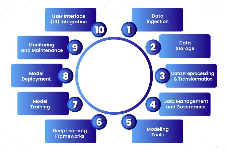 AI in Digital Marketing