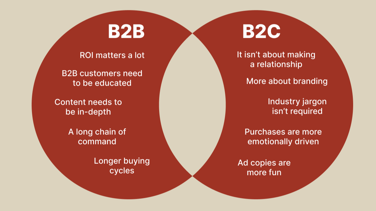 Lead Generation