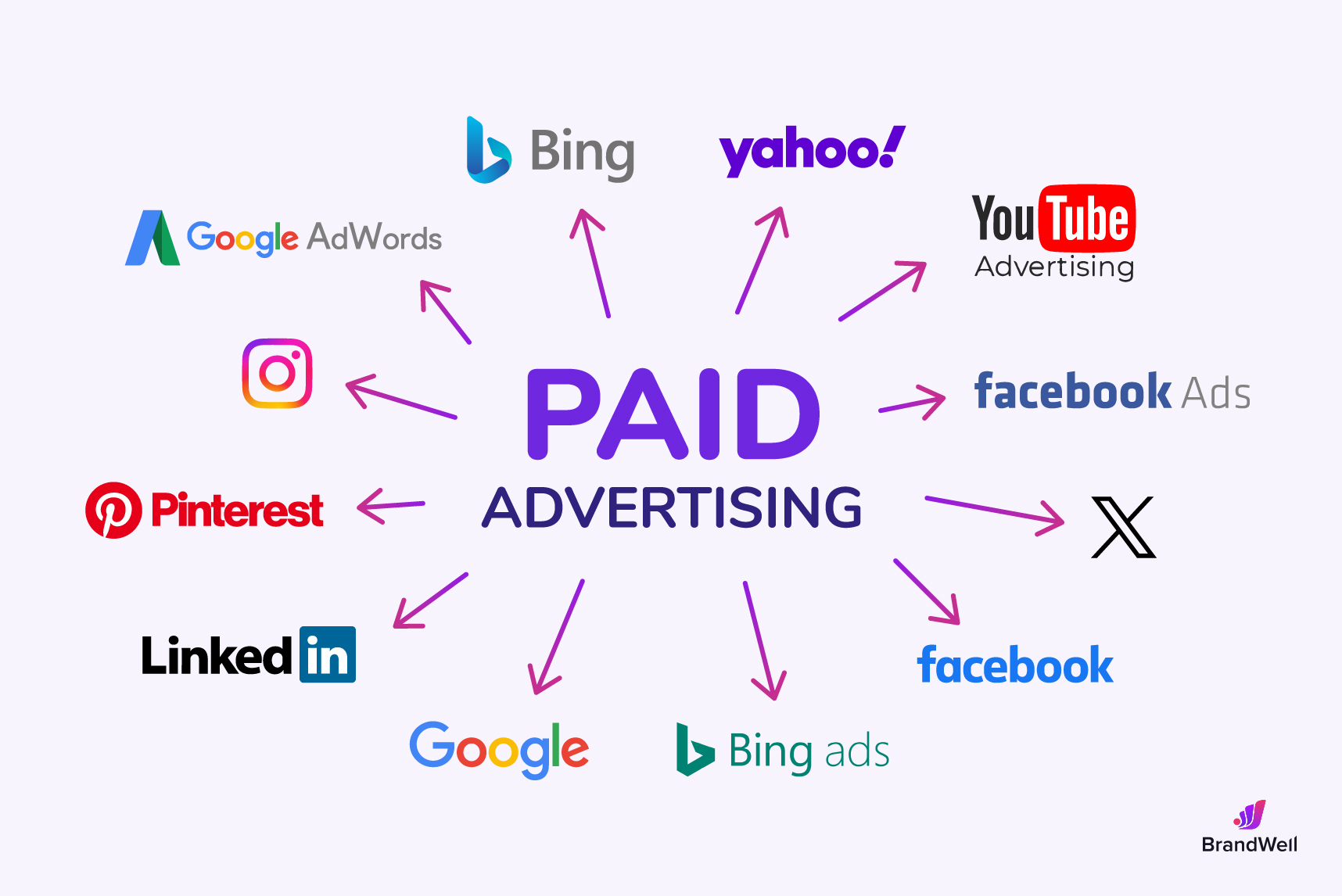 AI in Digital Marketing