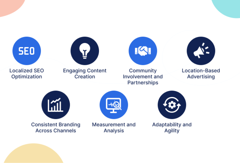 Content Marketing Services Content Marketing Services