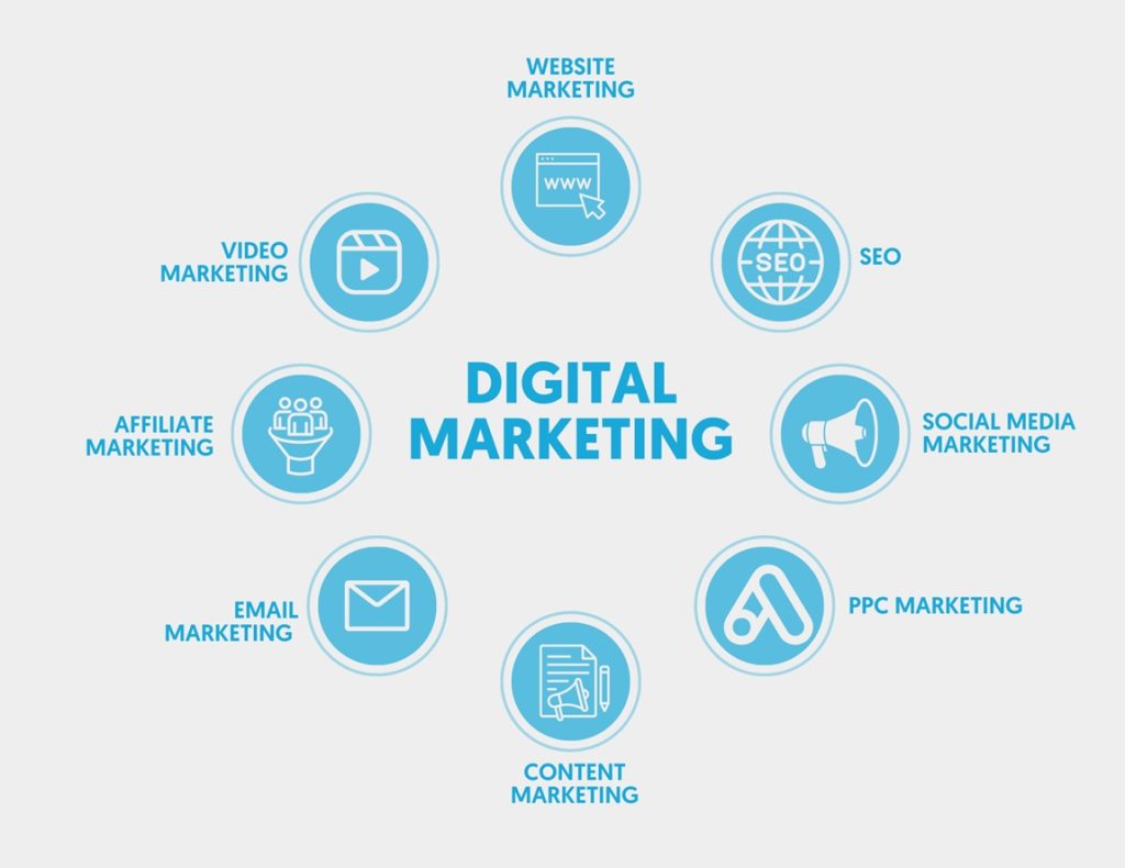 Digital Marketing Strategies in San Jose