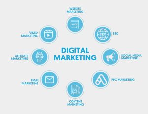 Digital Marketing Strategies in San Jose
