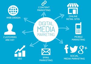 Media in Marketing