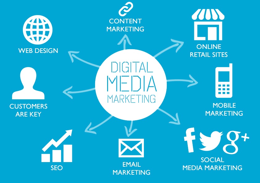 Media in Marketing