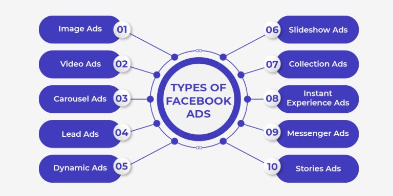 Facebook Ads Agency