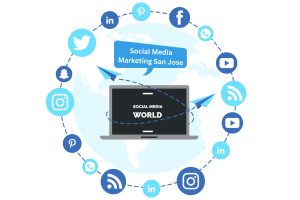 Social Media Marketing San Jose